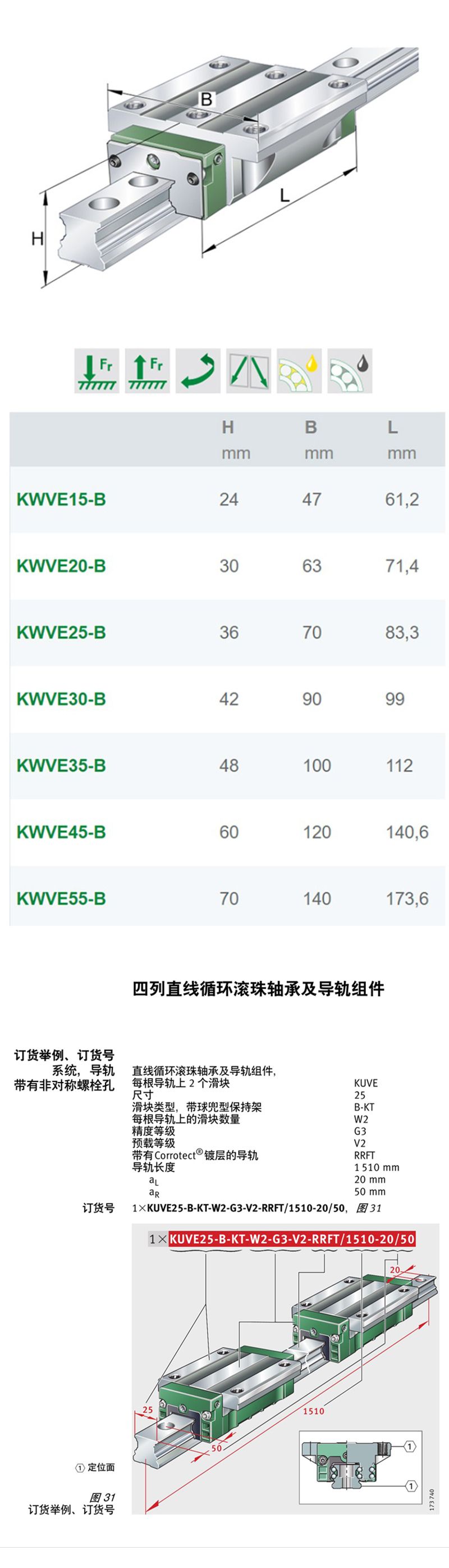 德國INA直線導(dǎo)軌KWVE35B-HL現(xiàn)貨機(jī)床滑塊(圖2)