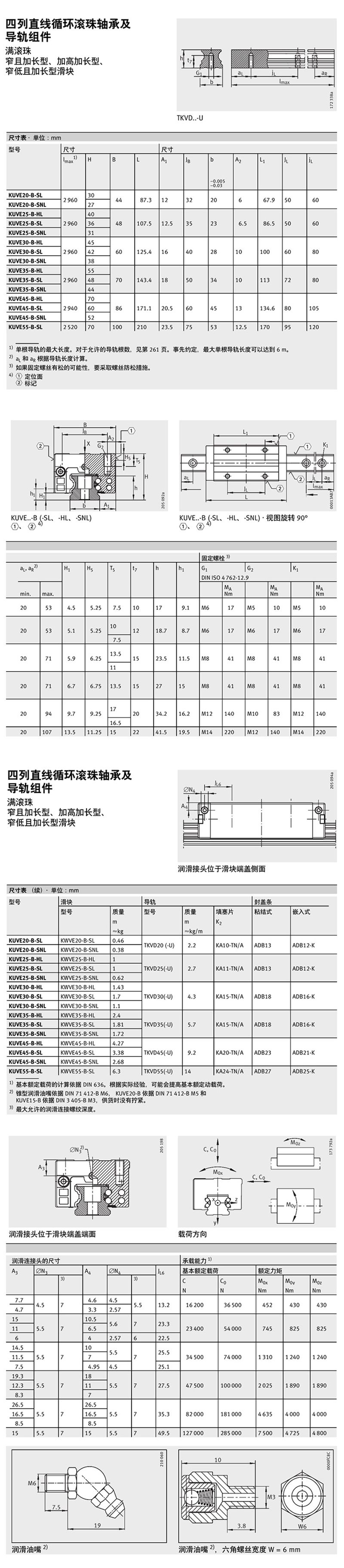 東莞ina代理商現(xiàn)貨供應KWVE30B-SL-G3-V1德國INA滑塊(圖2)