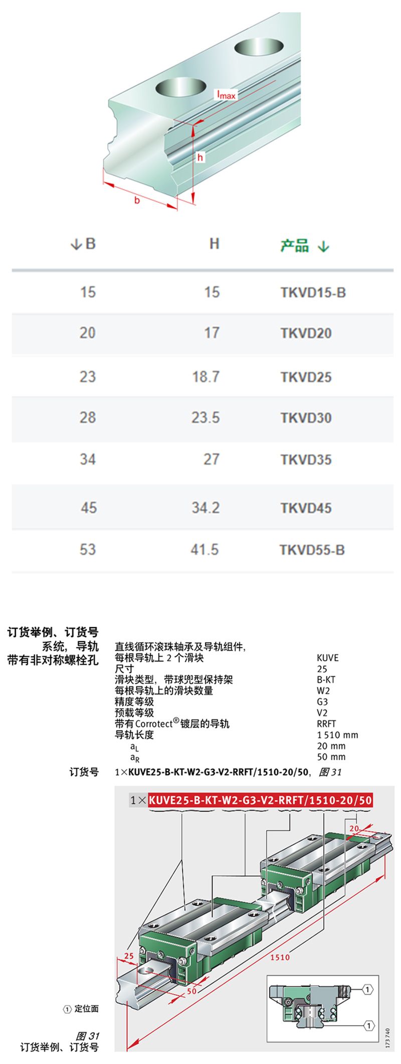 INA滑塊機(jī)床線性導(dǎo)軌TKVD30-510L-40/70現(xiàn)貨供應(yīng)(圖2)