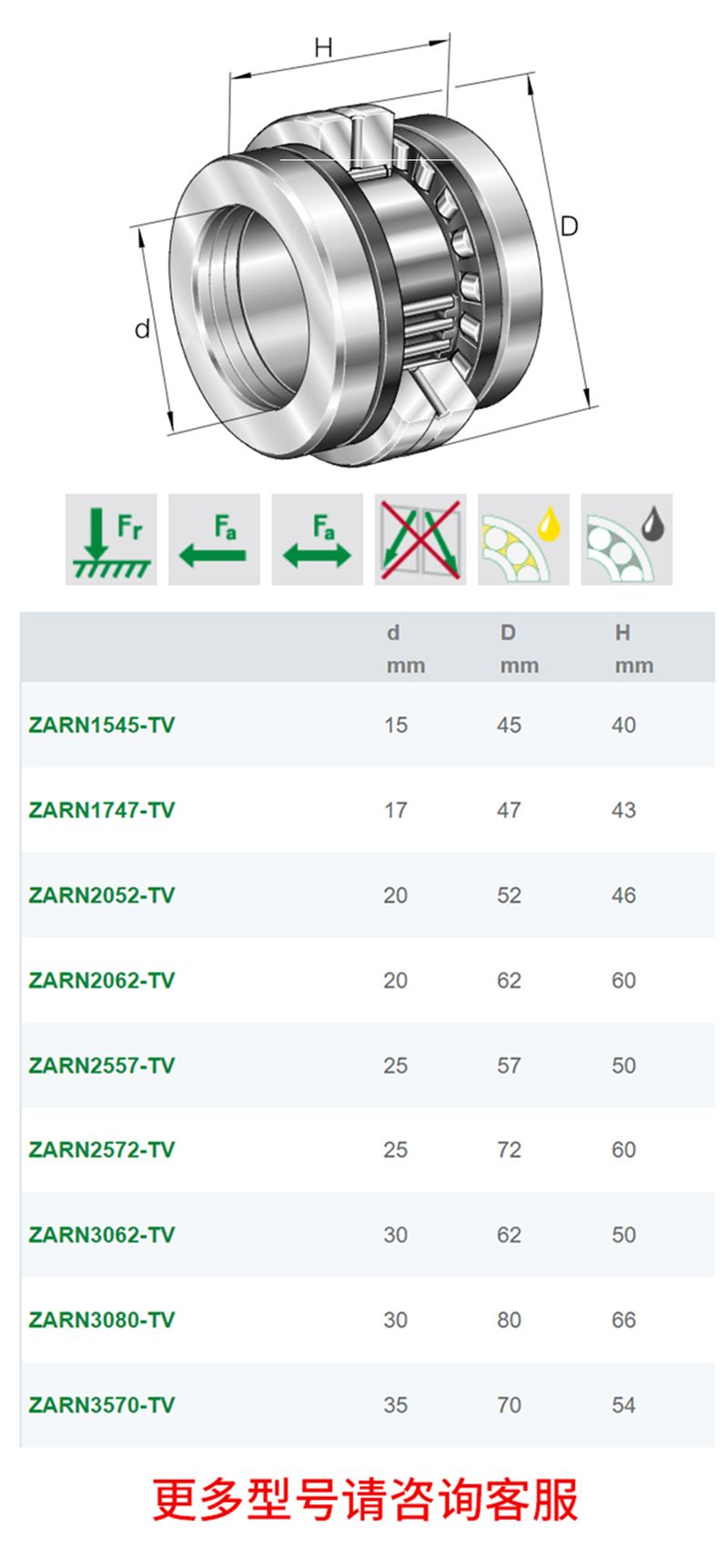 INA軸承ZARN4090-L-TV圓柱滾子軸承ZARN4090-TV(圖4)