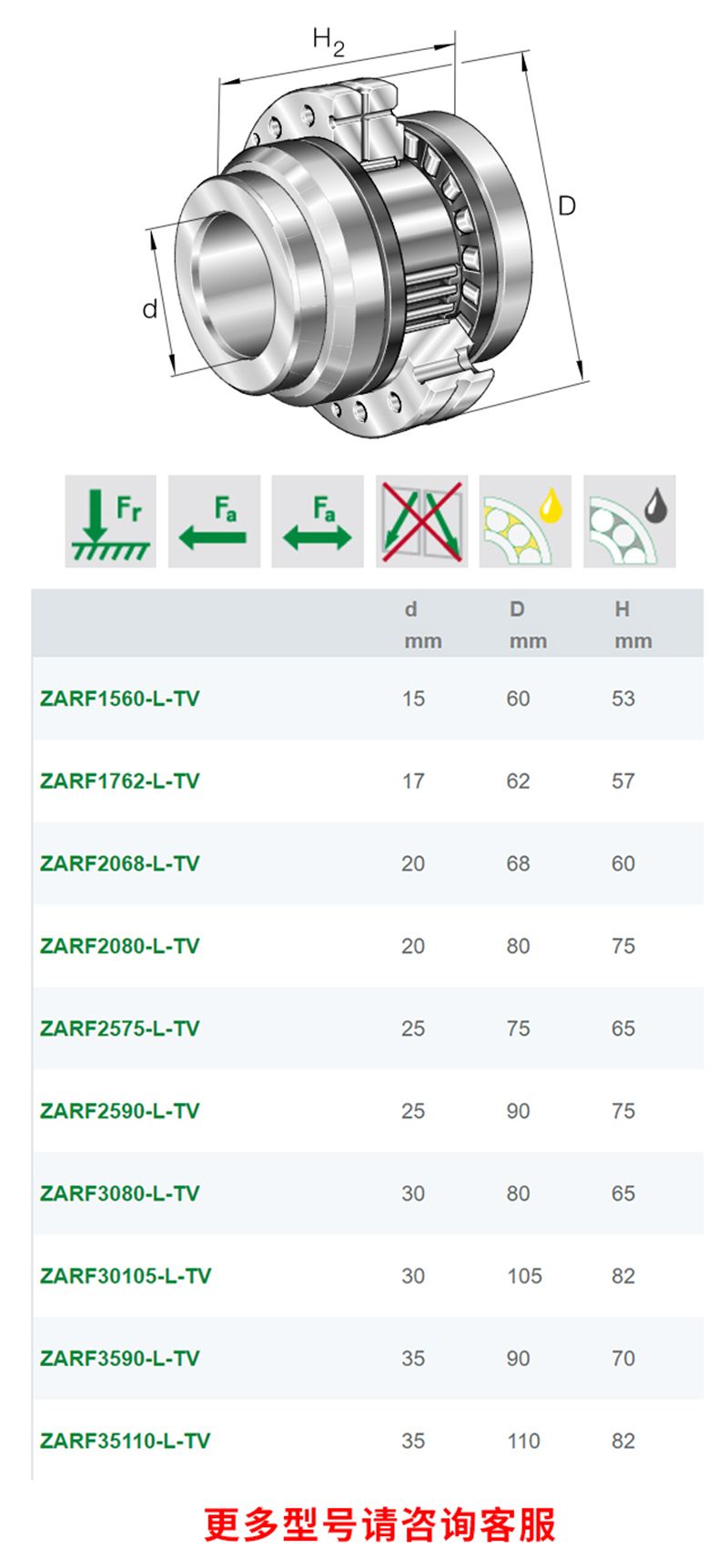 ZARF40115-L-TV-A德國INA進(jìn)口ZARF40115-TV-A絲杠軸承(圖4)