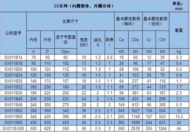 交叉滾子軸承