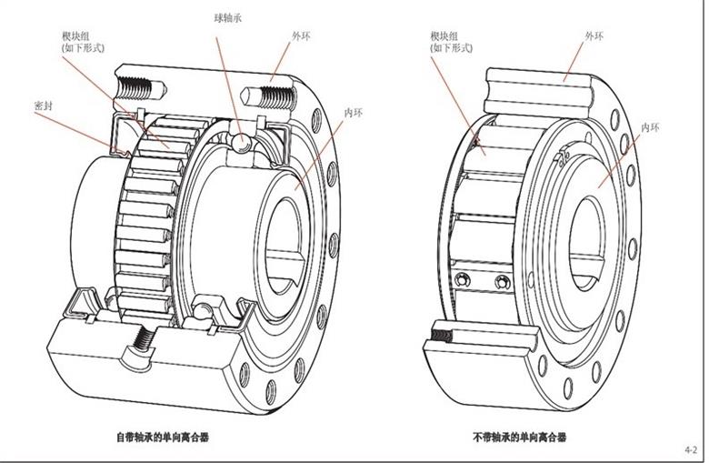 德國原裝進口RINGSPANN內(nèi)部單向離合器(圖1)