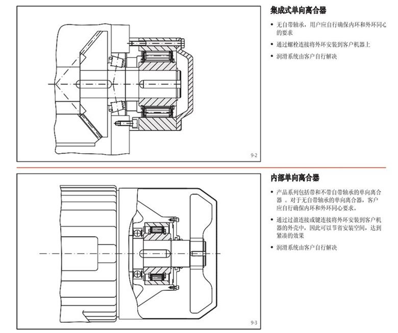 德國原裝進口RINGSPANN內(nèi)部單向離合器(圖4)