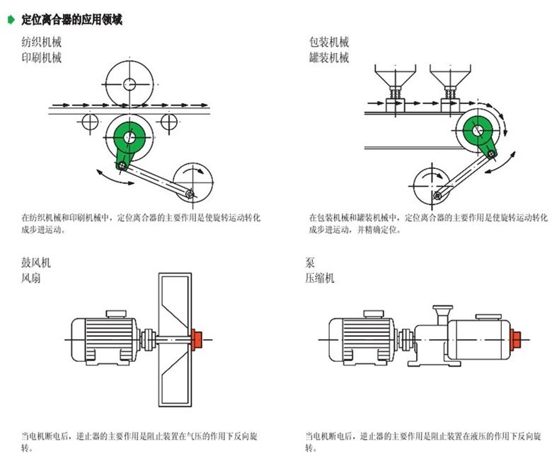 德國原裝進口RINGSPANN內(nèi)部單向離合器(圖3)