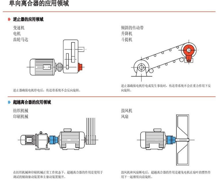 德國原裝進口RINGSPANN內(nèi)部單向離合器(圖2)