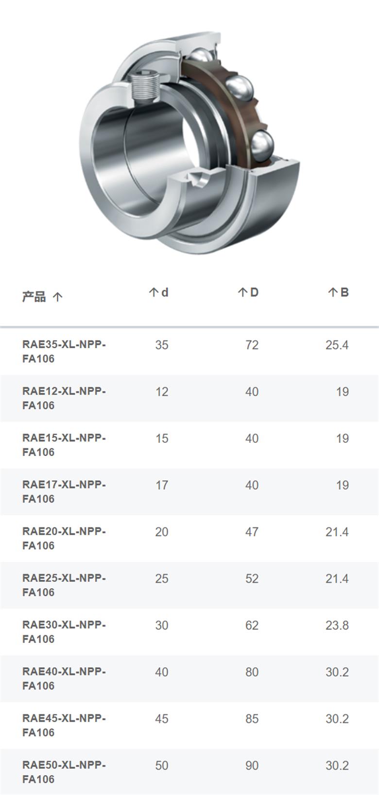 現(xiàn)貨銷(xiāo)售德國(guó)INA外球面球軸承RAE..-XL-NPP系列(圖1)