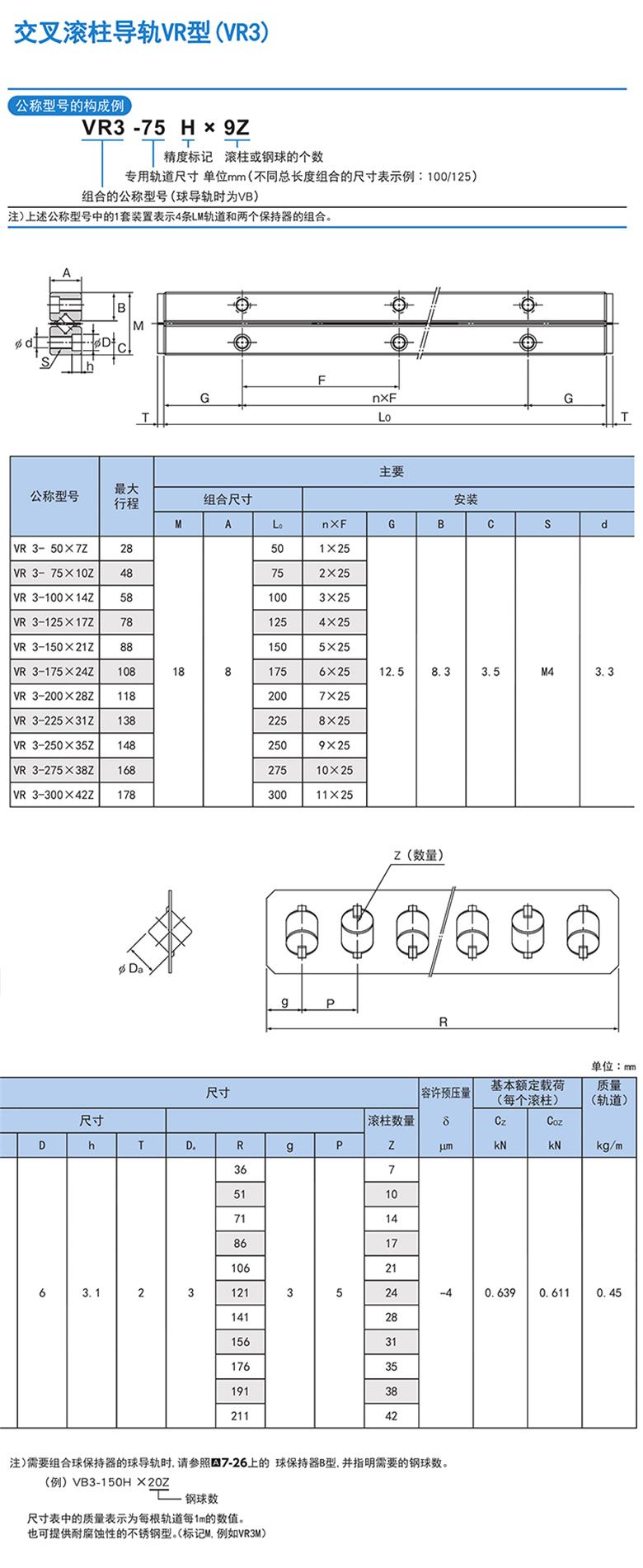 日本進口THK VR3-100HX14Z 交叉導軌原裝現貨(圖1)